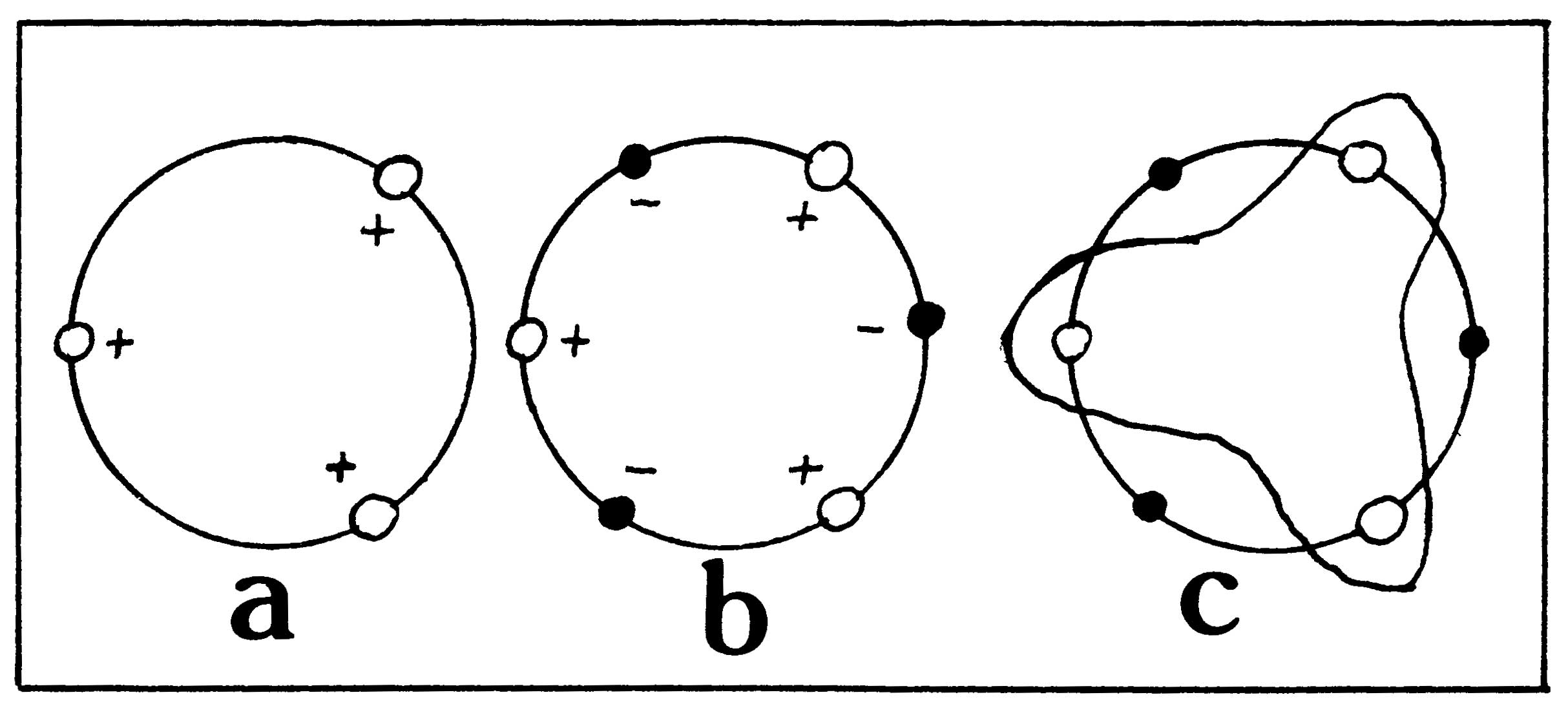 harmonics1